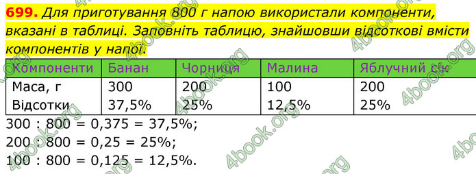 ГДЗ Математика 6 клас Кравчук