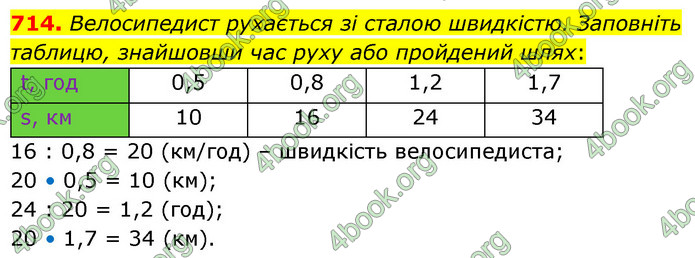 ГДЗ Математика 6 клас Кравчук