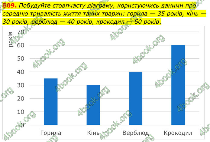 ГДЗ Математика 6 клас Кравчук