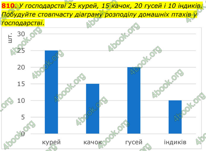 ГДЗ Математика 6 клас Кравчук