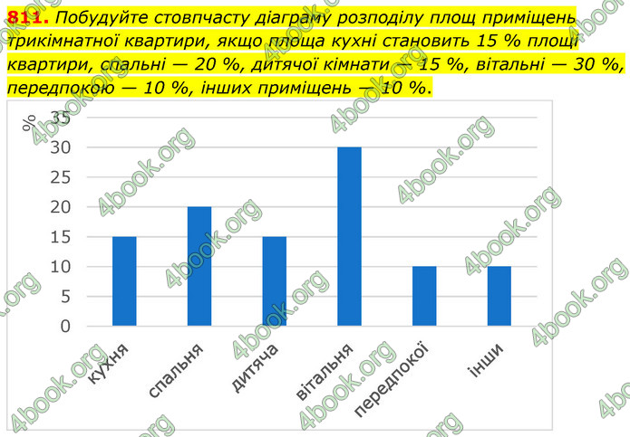 ГДЗ Математика 6 клас Кравчук