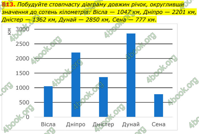 ГДЗ Математика 6 клас Кравчук