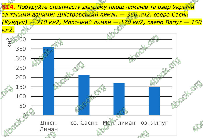 ГДЗ Математика 6 клас Кравчук