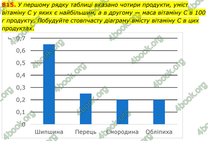 ГДЗ Математика 6 клас Кравчук