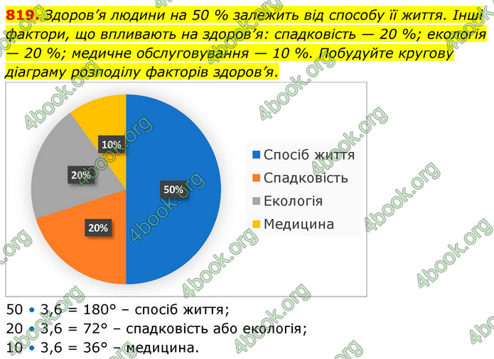 ГДЗ Математика 6 клас Кравчук