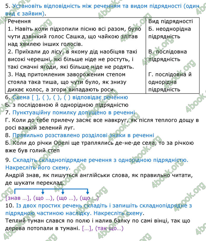 Відповіді Українська мова 9 клас Заболотний 2017. ГДЗ