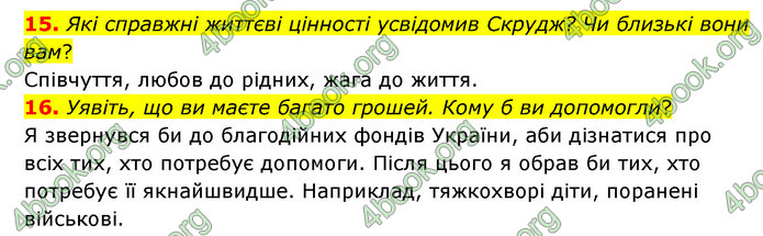 ГДЗ Зарубіжна література 6 клас Ніколенко