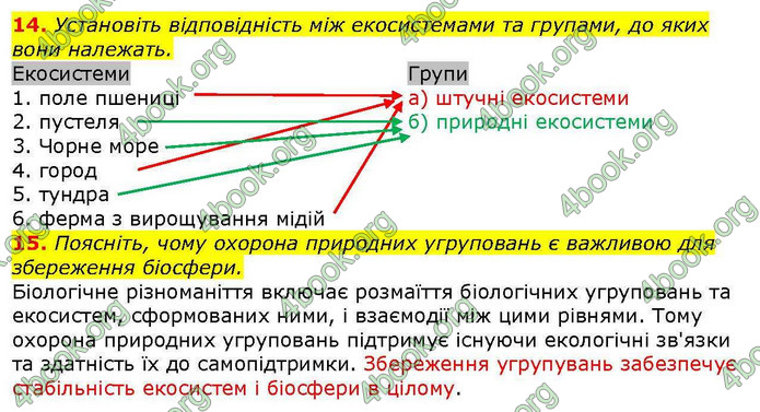 Біологія 9 клас Задорожний 2017. ГДЗ