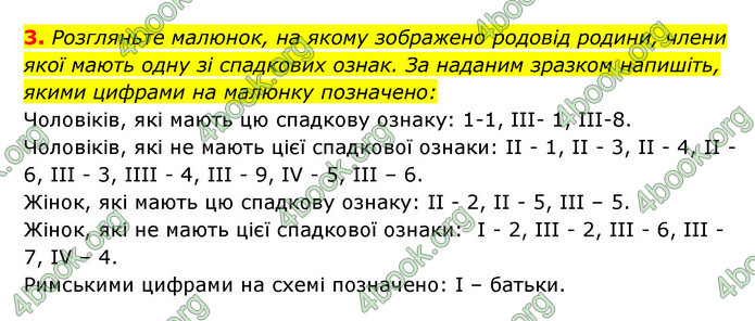 Відповіді Зошит Біологія 9 клас Задорожний 2020. ГДЗ