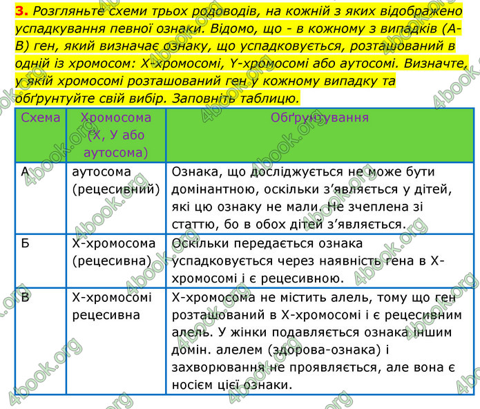 Відповіді Зошит Біологія 9 клас Задорожний 2020. ГДЗ