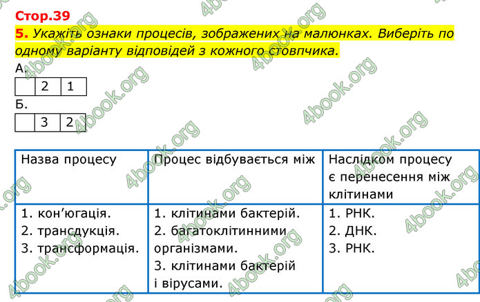 Відповіді Зошит Біологія 9 клас Задорожний 2020. ГДЗ