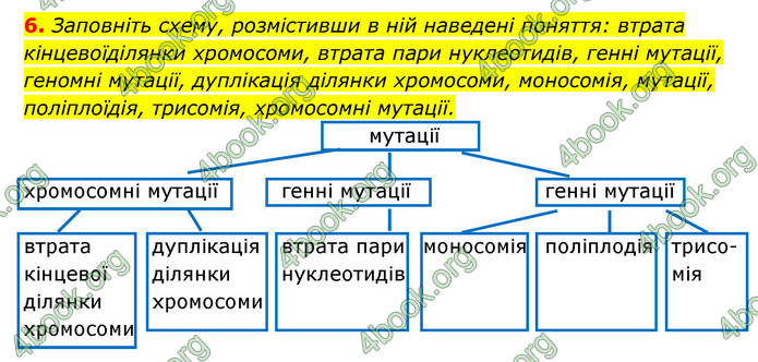 Відповіді Зошит Біологія 9 клас Задорожний 2020. ГДЗ