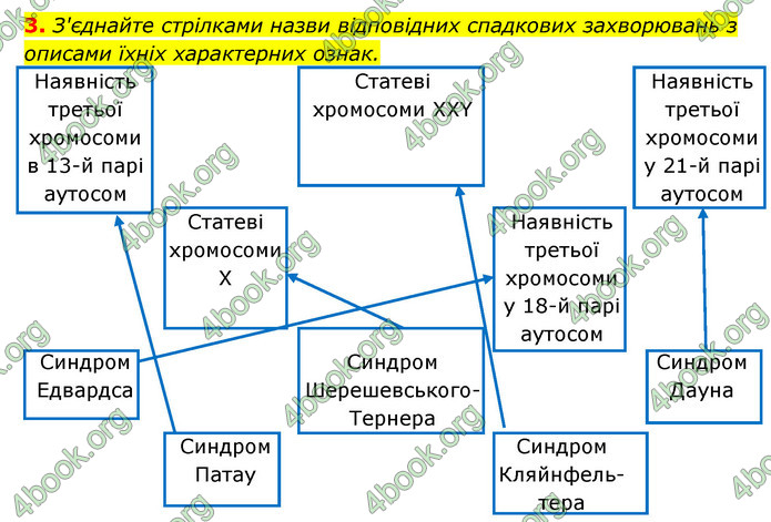 Відповіді Зошит Біологія 9 клас Задорожний 2020. ГДЗ