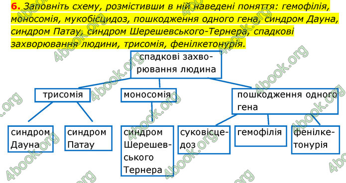 Відповіді Зошит Біологія 9 клас Задорожний 2020. ГДЗ