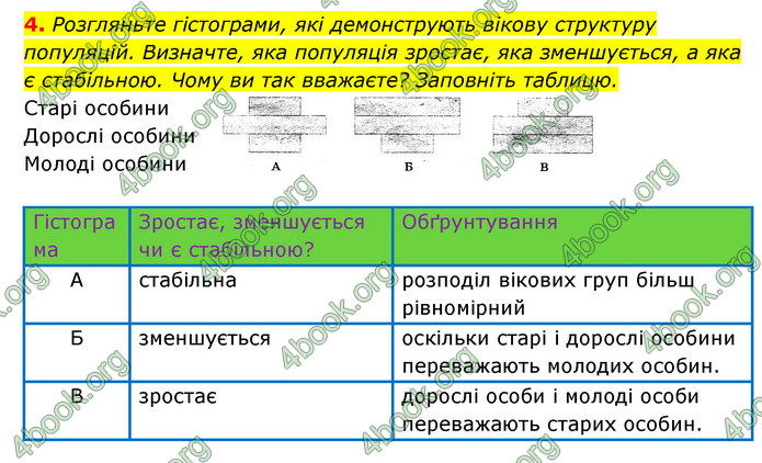 Відповіді Зошит Біологія 9 клас Задорожний 2020. ГДЗ