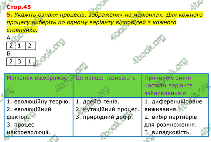 Відповіді Зошит Біологія 9 клас Задорожний 2020. ГДЗ