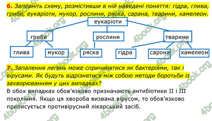 Відповіді Зошит Біологія 9 клас Задорожний 2020. ГДЗ