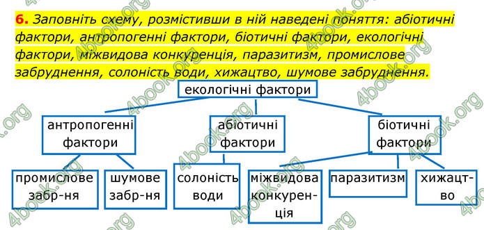 Відповіді Зошит Біологія 9 клас Задорожний 2020. ГДЗ