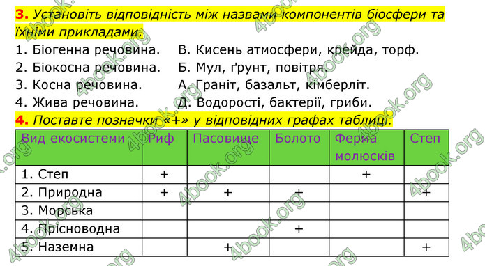 Відповіді Зошит Біологія 9 клас Задорожний 2020. ГДЗ