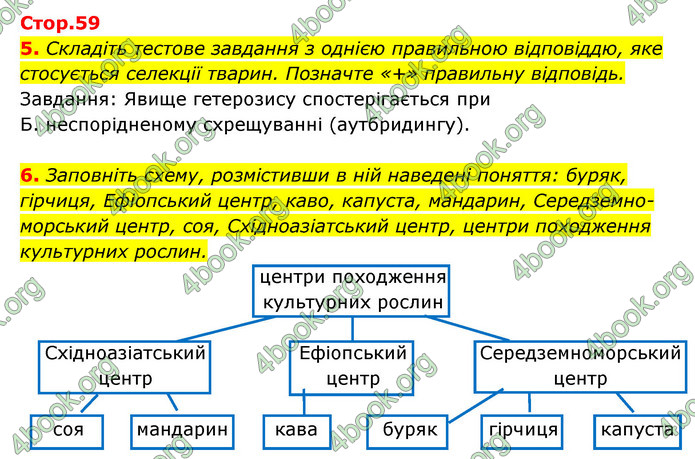 Відповіді Зошит Біологія 9 клас Задорожний 2020. ГДЗ