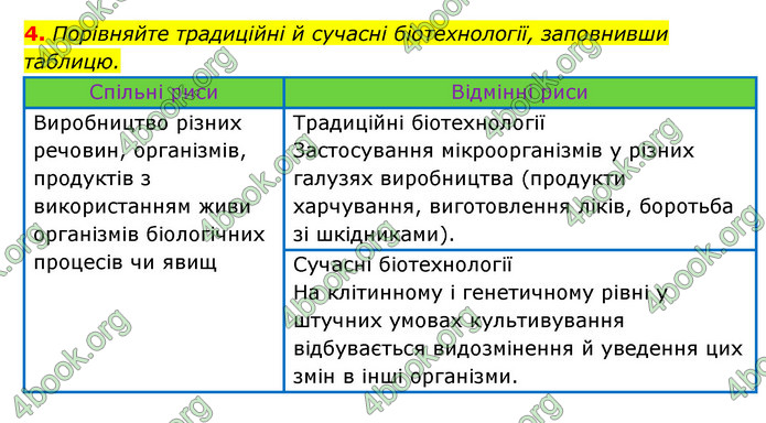 Відповіді Зошит Біологія 9 клас Задорожний 2020. ГДЗ