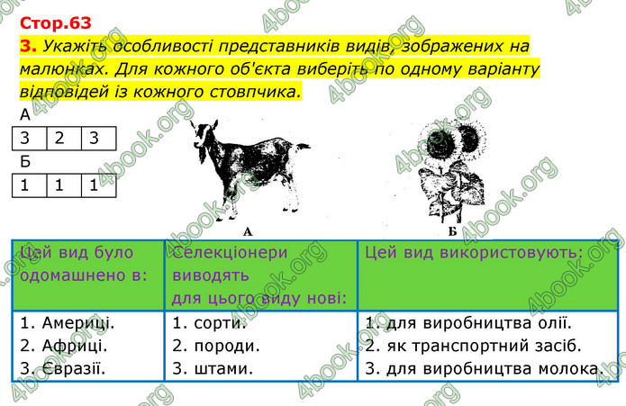 Відповіді Зошит Біологія 9 клас Задорожний 2020. ГДЗ