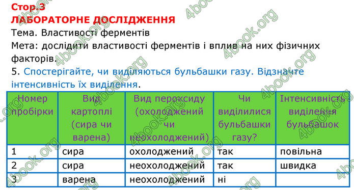 Відповіді Зошит Біологія 9 клас Задорожний 2020. ГДЗ