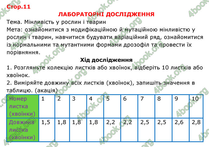 Відповіді Зошит Біологія 9 клас Задорожний 2020. ГДЗ