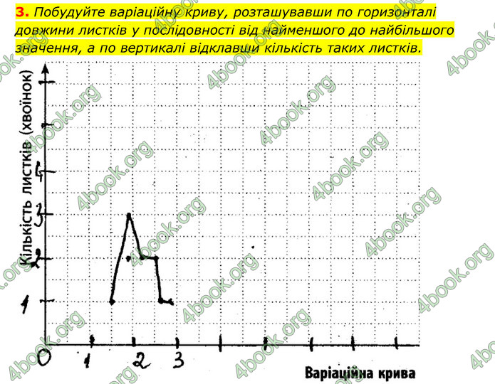 Відповіді Зошит Біологія 9 клас Задорожний 2020. ГДЗ