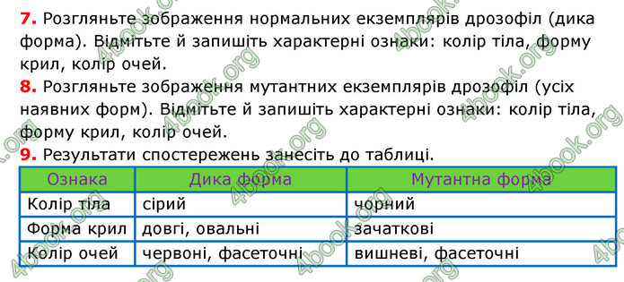 Відповіді Зошит Біологія 9 клас Задорожний 2020. ГДЗ