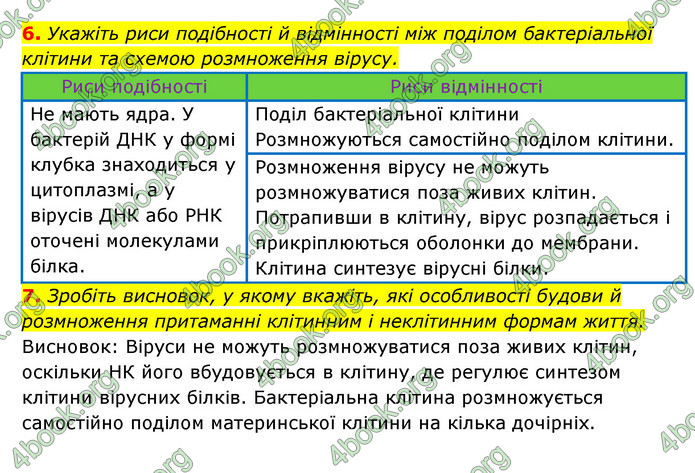 Відповіді Зошит Біологія 9 клас Задорожний 2020. ГДЗ