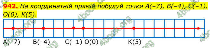 ГДЗ Математика 6 клас Бевз (1 та 2 частина)