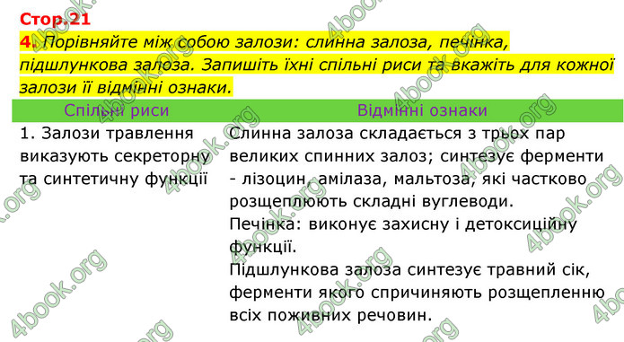 ГДЗ Зошит Біологія 8 клас Задорожний 2021