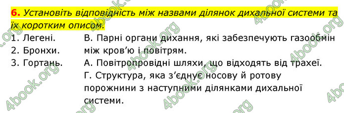 ГДЗ Зошит Біологія 8 клас Задорожний 2021