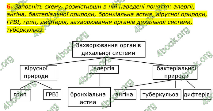 ГДЗ Зошит Біологія 8 клас Задорожний 2021