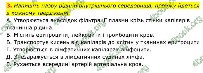 ГДЗ Зошит Біологія 8 клас Задорожний 2021