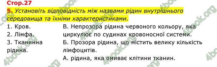 ГДЗ Зошит Біологія 8 клас Задорожний 2021