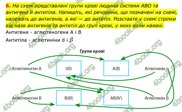 ГДЗ Зошит Біологія 8 клас Задорожний 2021