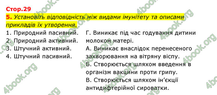 ГДЗ Зошит Біологія 8 клас Задорожний 2021