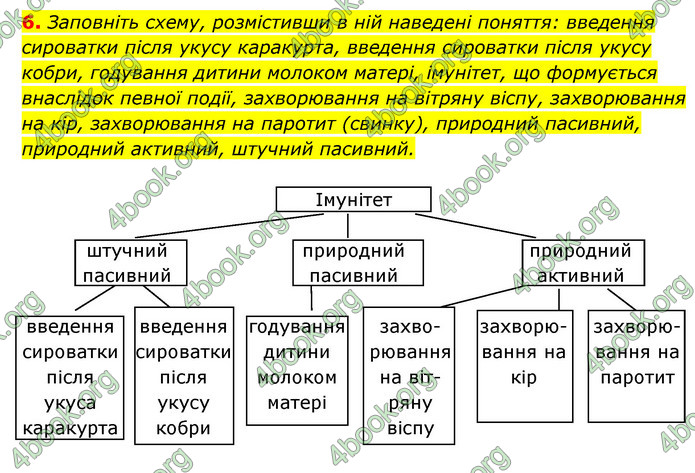 ГДЗ Зошит Біологія 8 клас Задорожний 2021