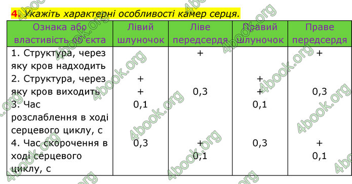 ГДЗ Зошит Біологія 8 клас Задорожний 2021