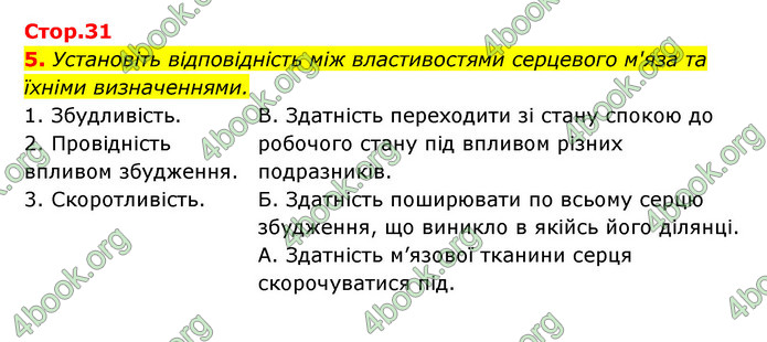 ГДЗ Зошит Біологія 8 клас Задорожний 2021