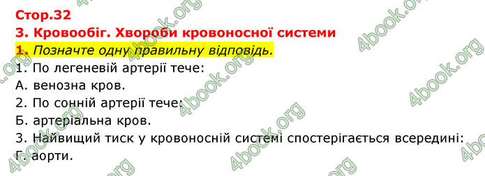 ГДЗ Зошит Біологія 8 клас Задорожний 2021