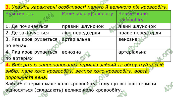 ГДЗ Зошит Біологія 8 клас Задорожний 2021