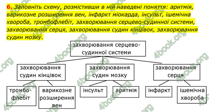 ГДЗ Зошит Біологія 8 клас Задорожний 2021