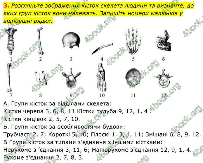 ГДЗ Зошит Біологія 8 клас Задорожний 2021