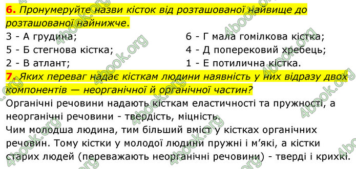 ГДЗ Зошит Біологія 8 клас Задорожний 2021