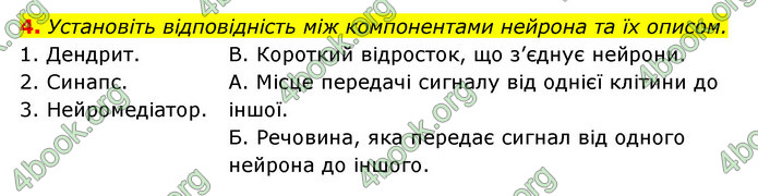 ГДЗ Зошит Біологія 8 клас Задорожний 2021