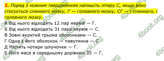 ГДЗ Зошит Біологія 8 клас Задорожний 2021