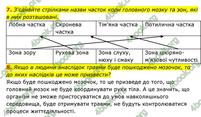 ГДЗ Зошит Біологія 8 клас Задорожний 2021